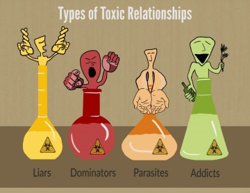 Types of Toxic